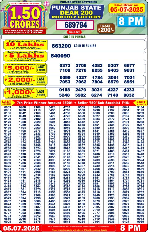 Punjab State Dear 200 Monthly Lottery Result