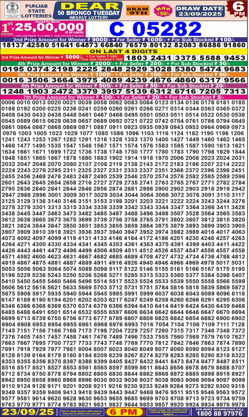 punjab-lottery-result-today-for-punjab-state-lottery-check-punjab