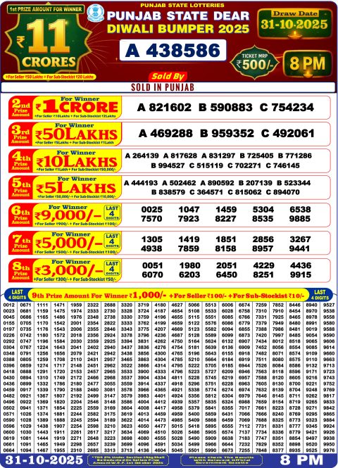 Punjab State Dear Diwali Bumper 2025 Lottery Result Punjab State Dear Diwali Bumper 2025 Lottery Result
