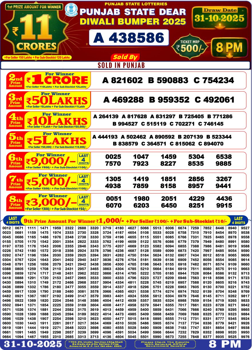 Punjab State Dear Diwali Bumper 2025 Lottery Result