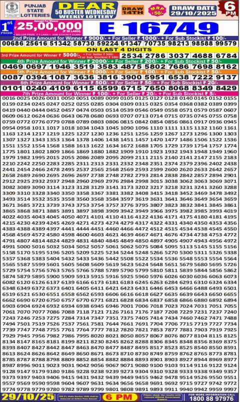 Punjab State Dear 50 Buster Wednesday Weekly Lottery Result 29/10/25