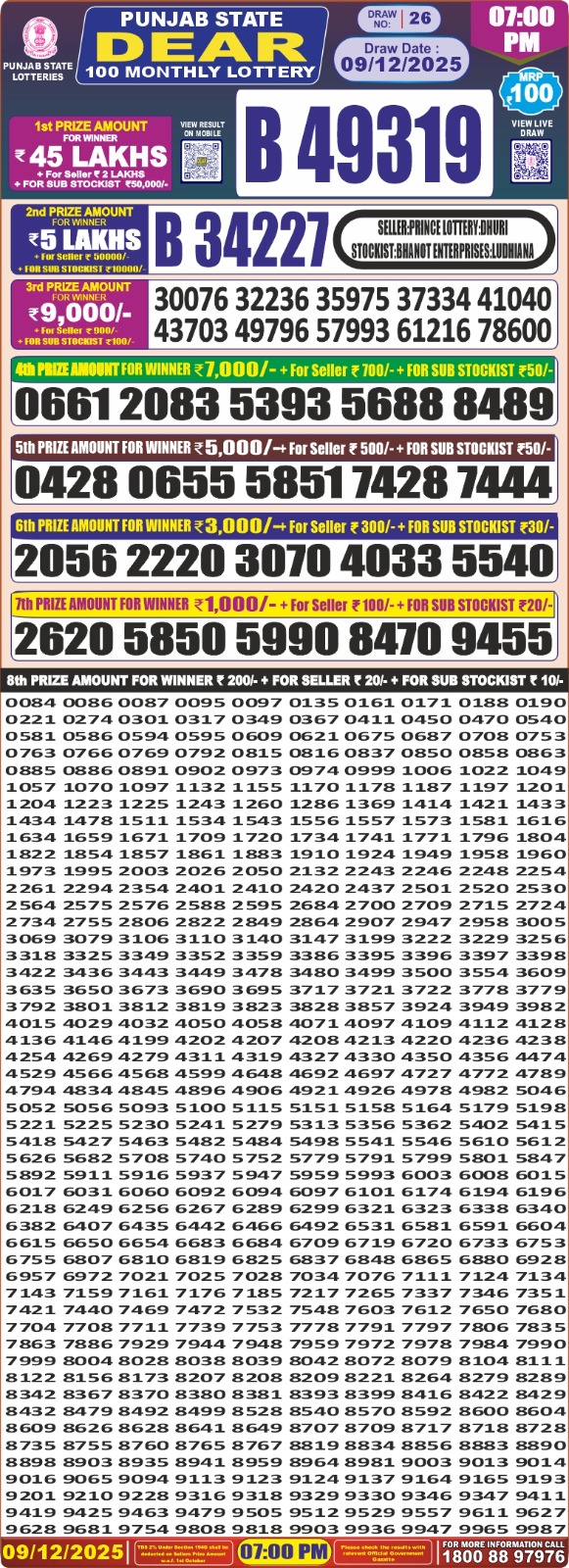 Punjab State Dear 100 Monthly Lottery Result 09/12/25
