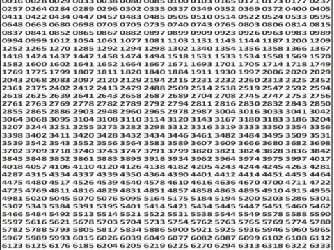 Punjab State Dear 50 Ranger Sunday Weekly Lottery Result 11/01/26