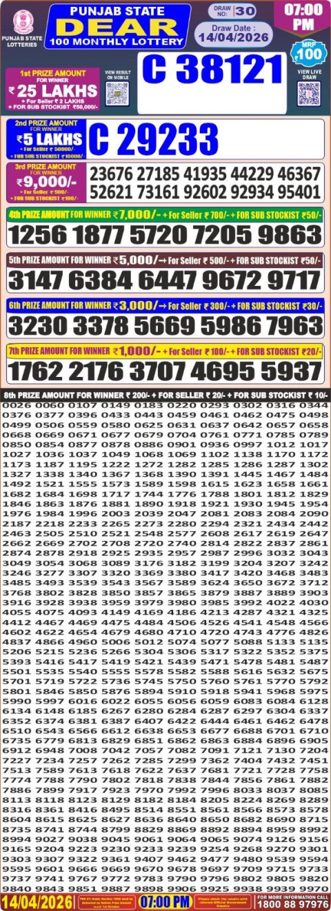 Punjab State Lottery Dear 100 Monthly Result 14/04/26