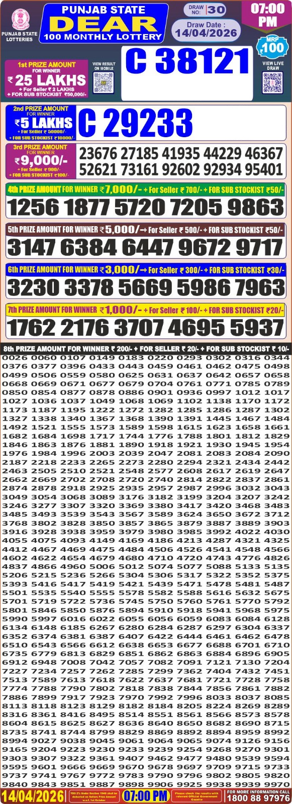 Punjab State Lottery Dear 100 Monthly Result 14/04/26 Punjab State Lottery Dear 100 Monthly Result 14/04/26