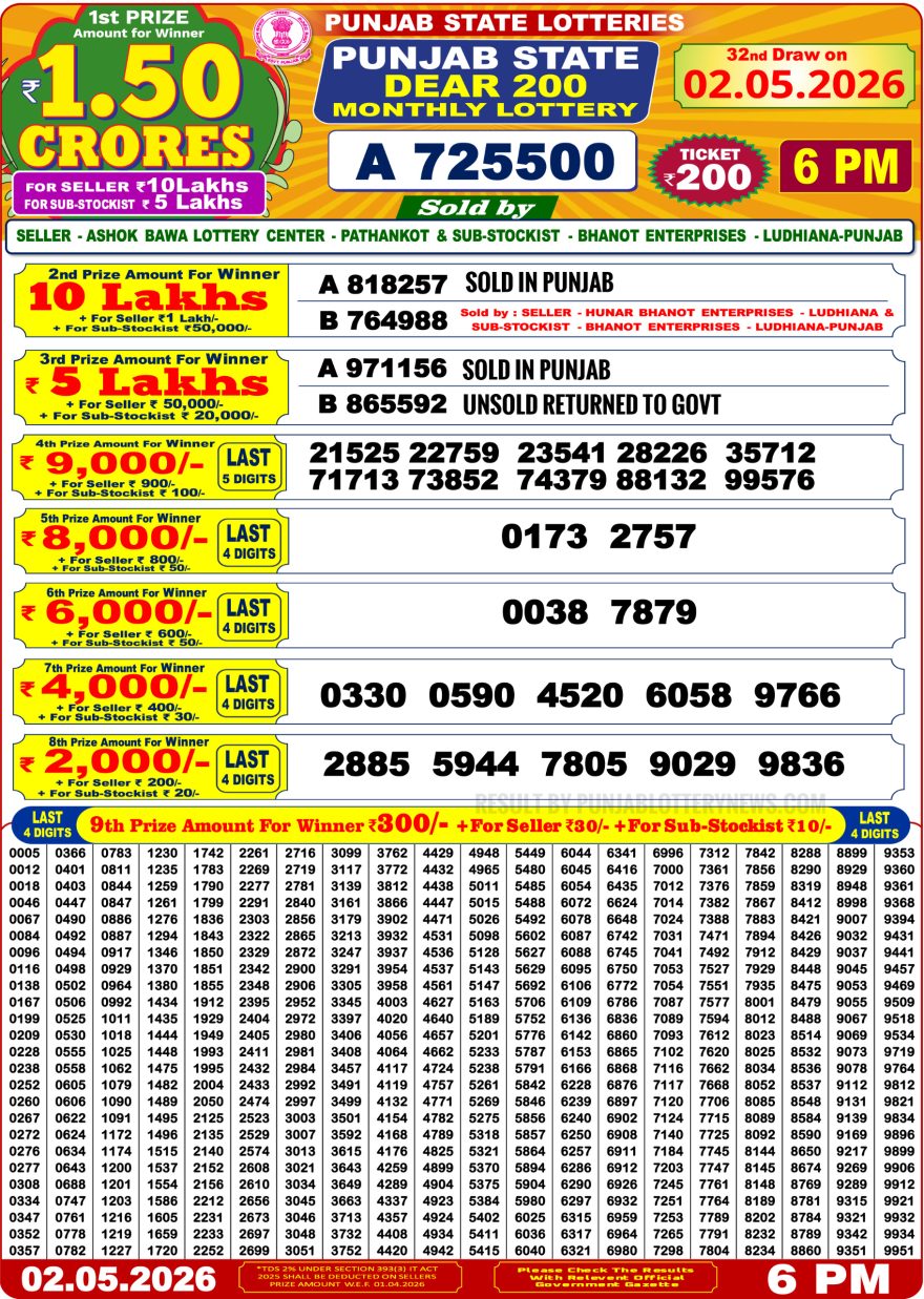 Punjab State Dear 200 Monthly Lottery Result 02/05/26