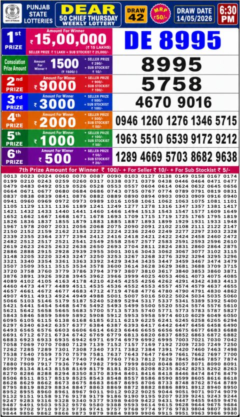 Punjab State Dear 50 Chief Thursday Weekly Lottery Result 14/05/26