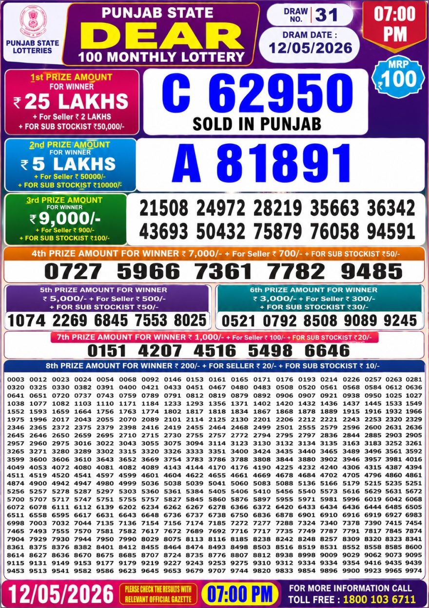 Punjab State Dear 100 Monthly Lottery Result 12/05/26 Punjab State Dear 100 Monthly Lottery Result 12/05/26