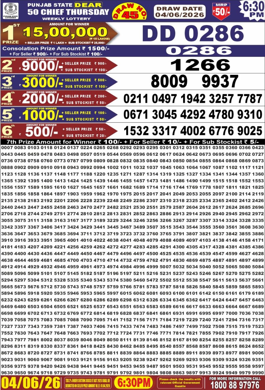 Punjab State Dear 50 Chief Thursday Weekly Lottery Result 04/06/26