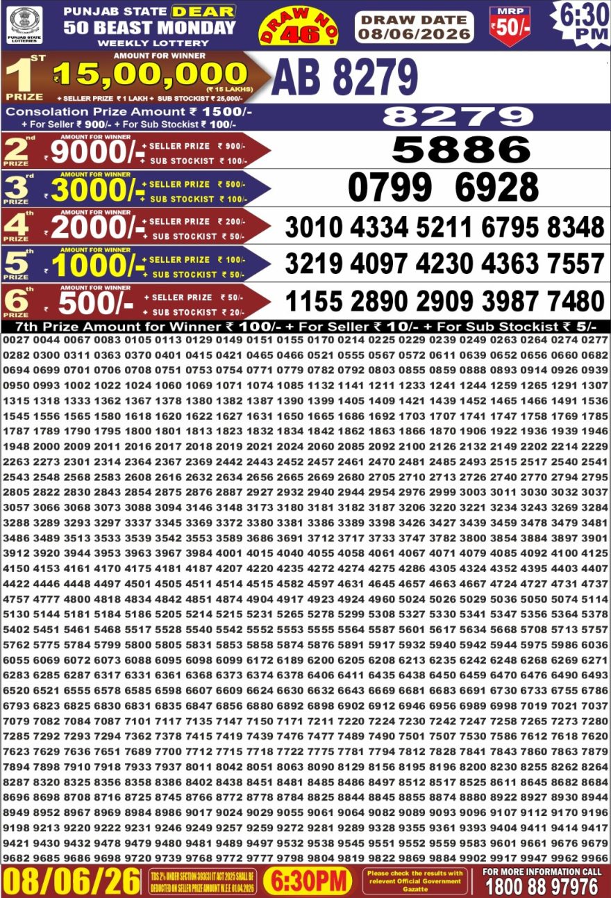 Punjab State Dear 50 Beast Monday Weekly Lottery Result 08/06/26