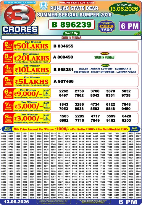 Punjab State Dear Summer Special Bumper Lottery Result