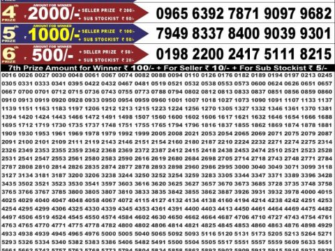 Punjab State Dear 50 Beast Monday Weekly Lottery Result 15/06/26 Punjab State Dear 50 Beast Monday Weekly Lottery Result 15/06/26