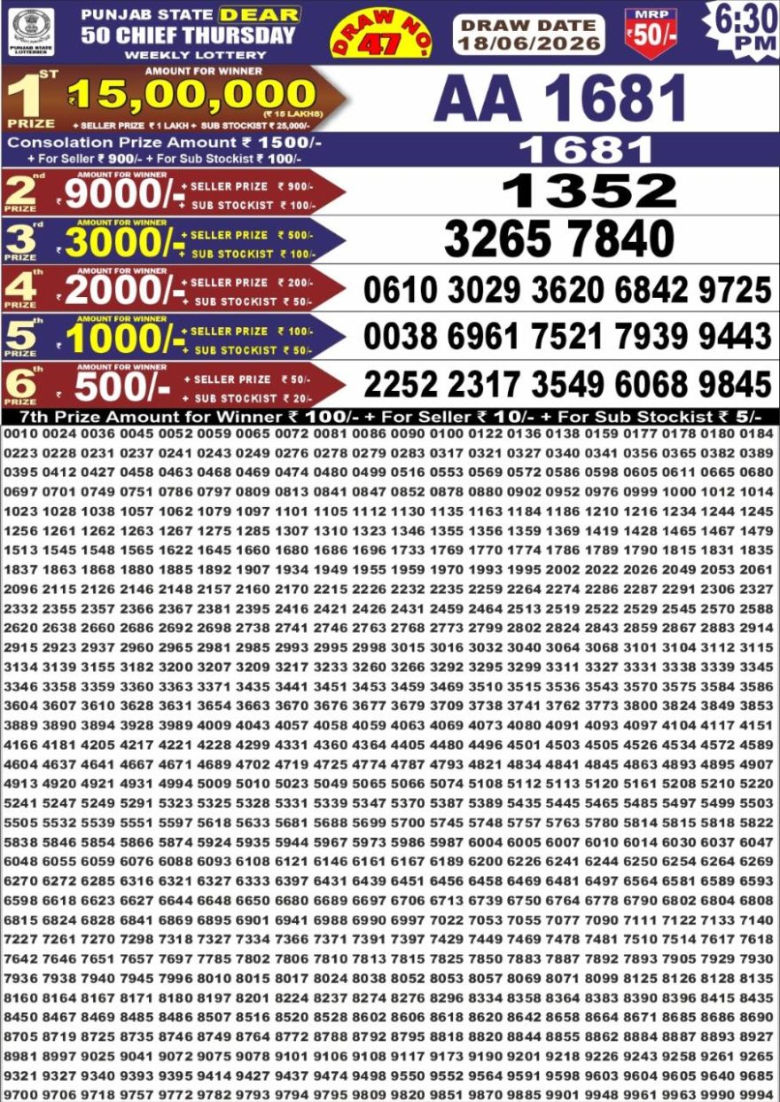 Punjab State Dear 50 Chief Thursday Weekly Lottery Result 18/06/26