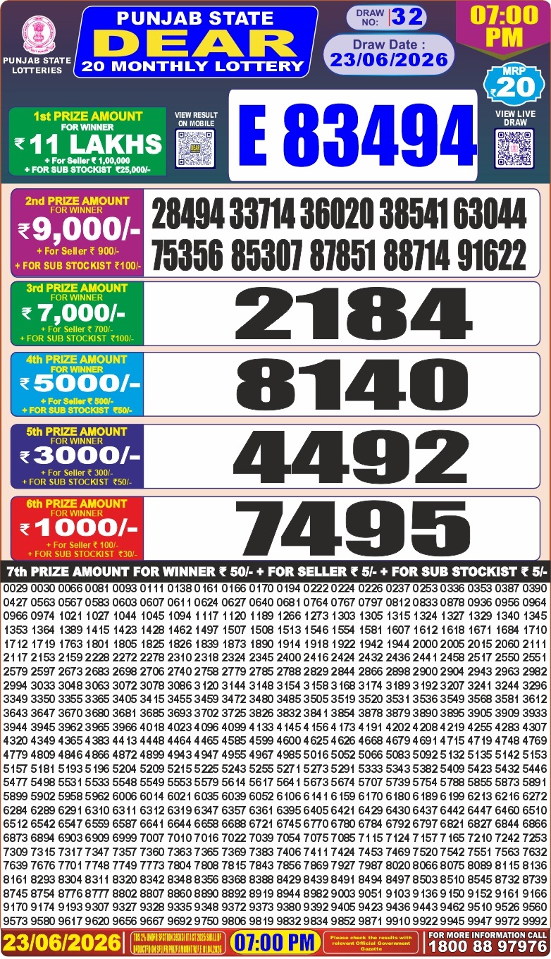 Punjab State Dear 20 Monthly Lottery Result 23/06/26 Published