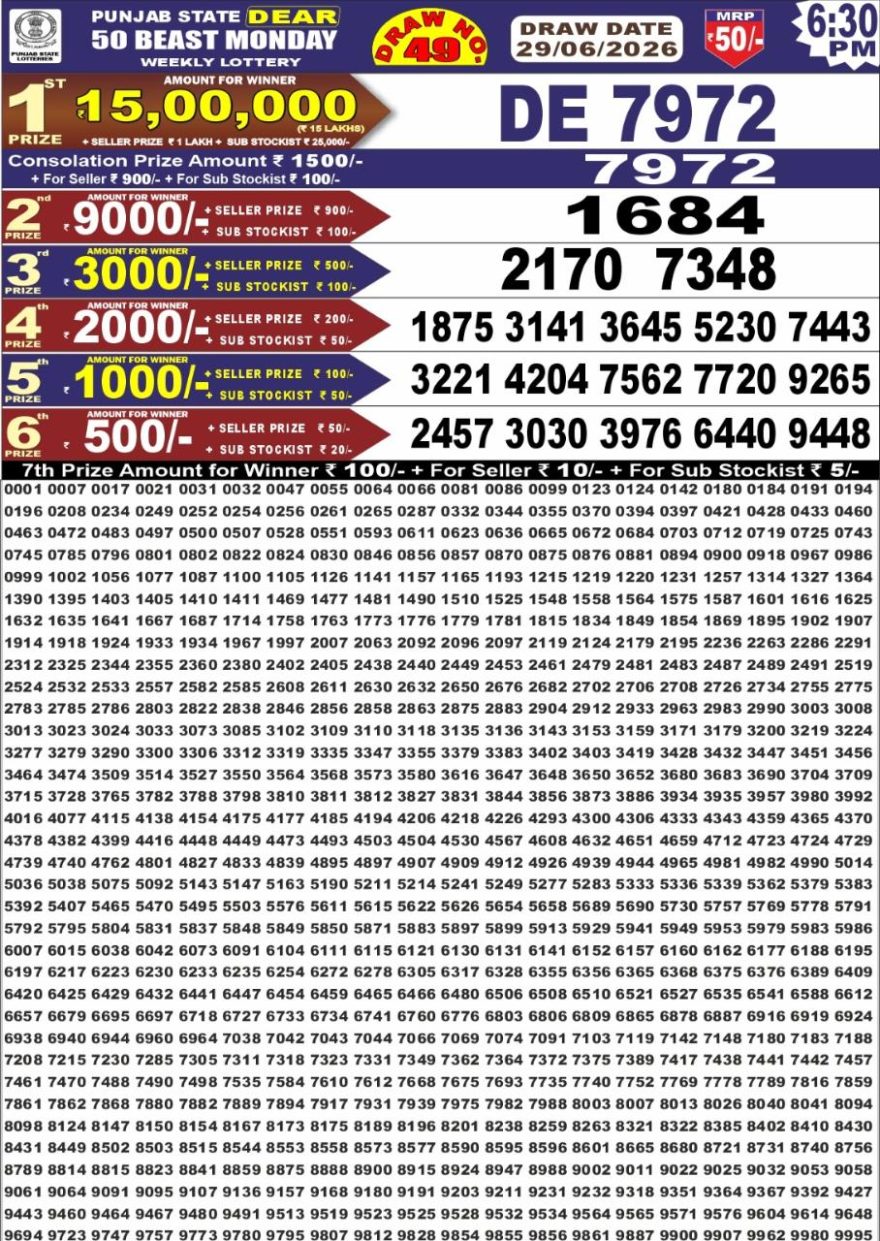 Punjab State Dear 50 Beast Monday Weekly Lottery Result 29/06/26