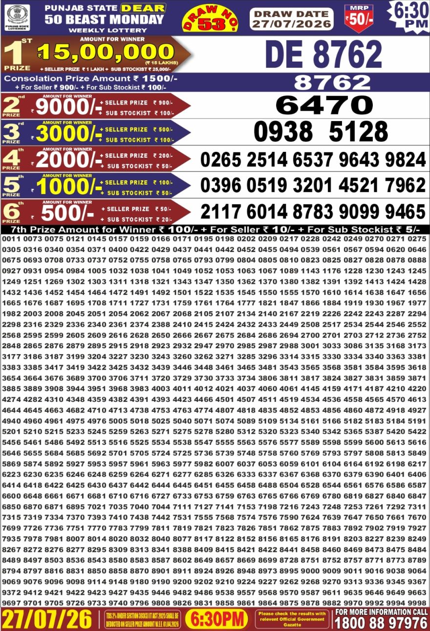 Punjab State Dear 50 Beast Monday Weekly Lottery Result 27/07/26