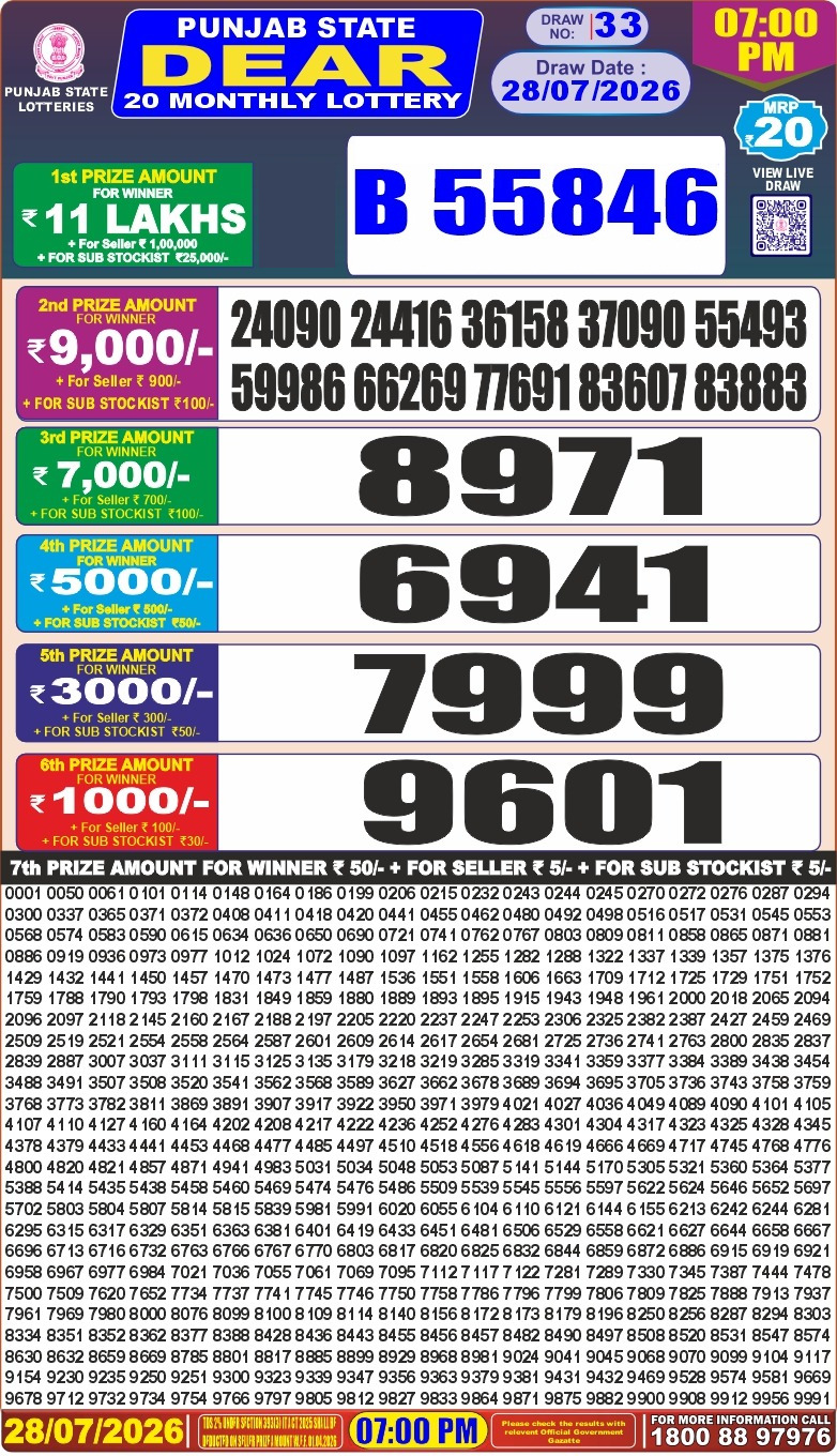 Punjab State 20 Monthly Lottery Result 28/07/26