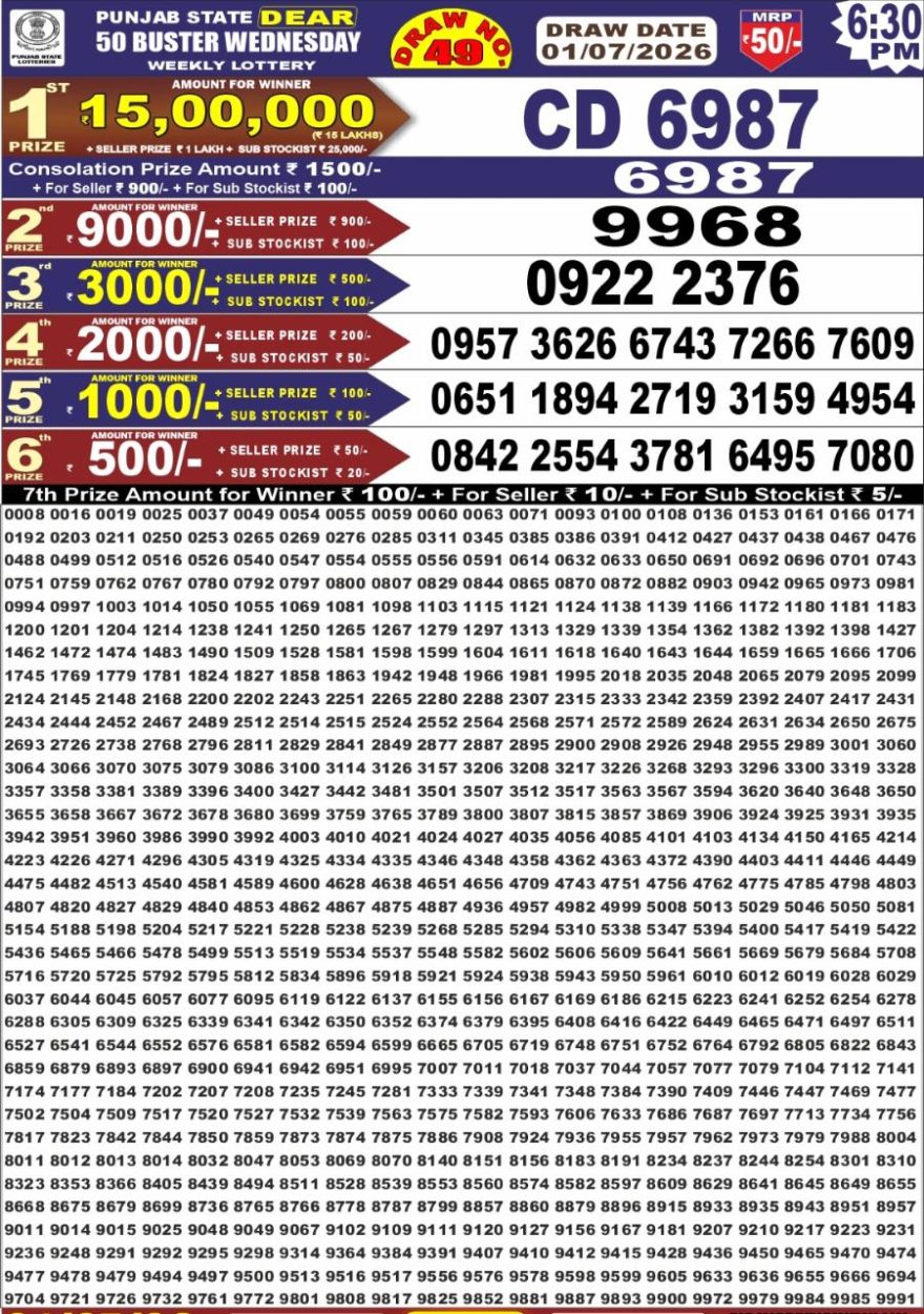 Punjab State Dear 50 Buster Wednesday Weekly Lottery Result 01/07/26