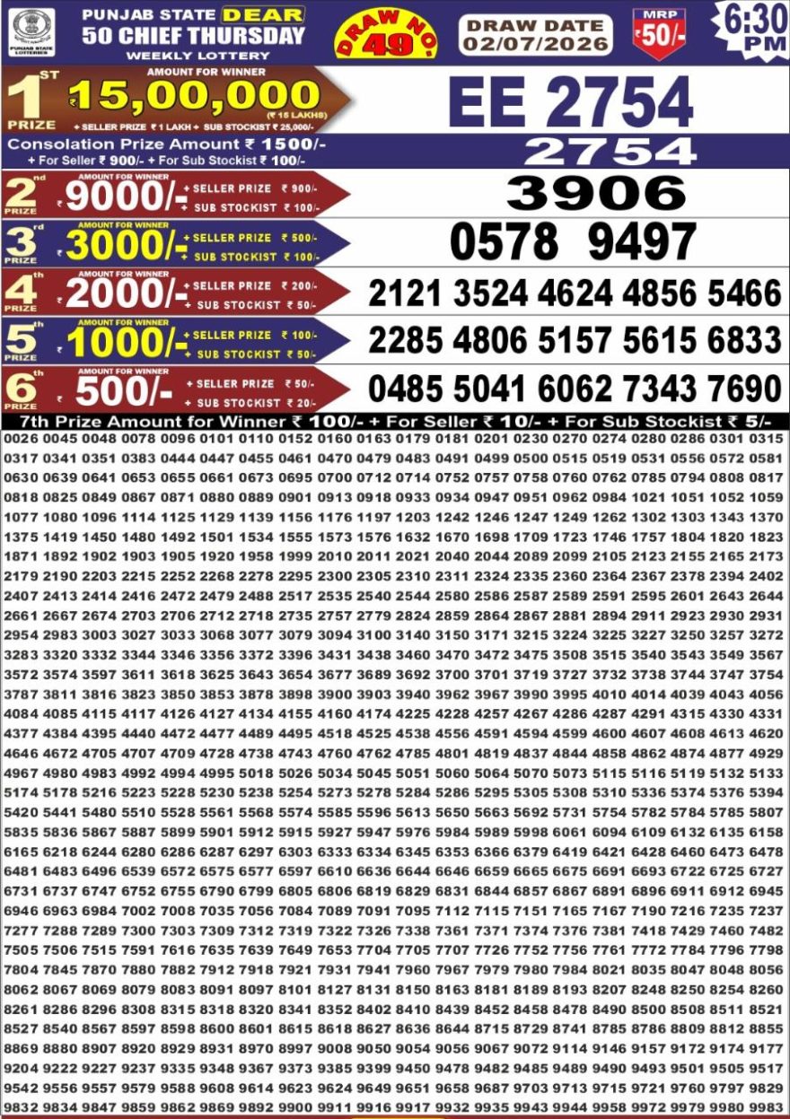 Punjab State Dear 50 Chief Thursday Weekly Lottery Result 02/07/26