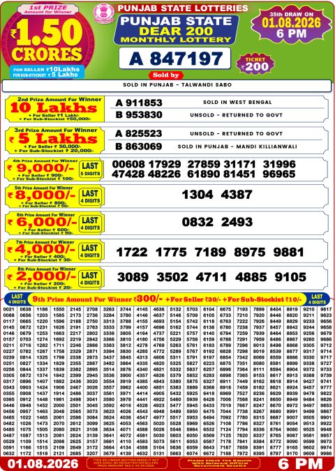 Punjab State Dear 200 Monthly Lottery Result 01/08/26