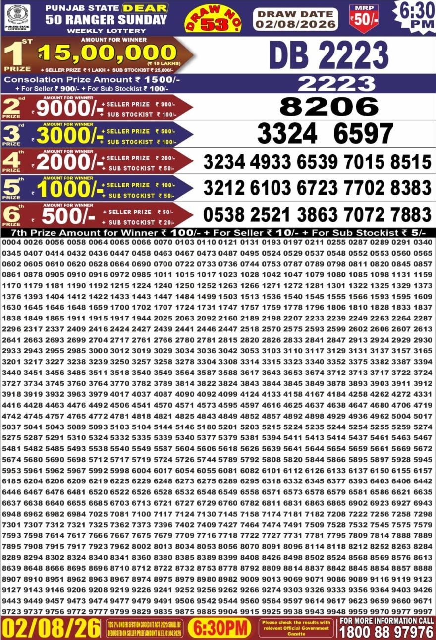 Punjab State Dear 50 Ranger Sunday Weekly Lottery Result 02/08/26