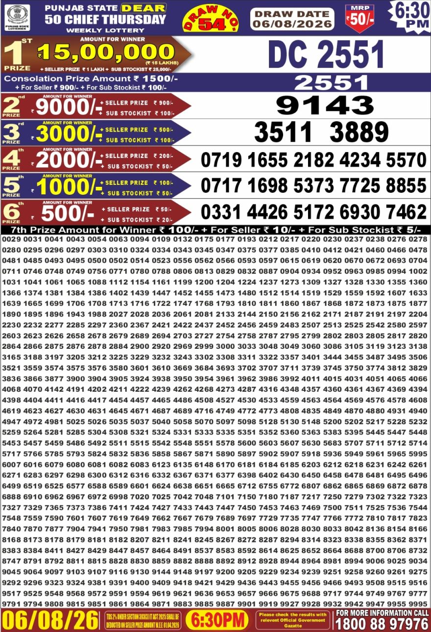 Punjab State Dear 50 Chief Thursday Weekly Lottery Result 06/08/26
