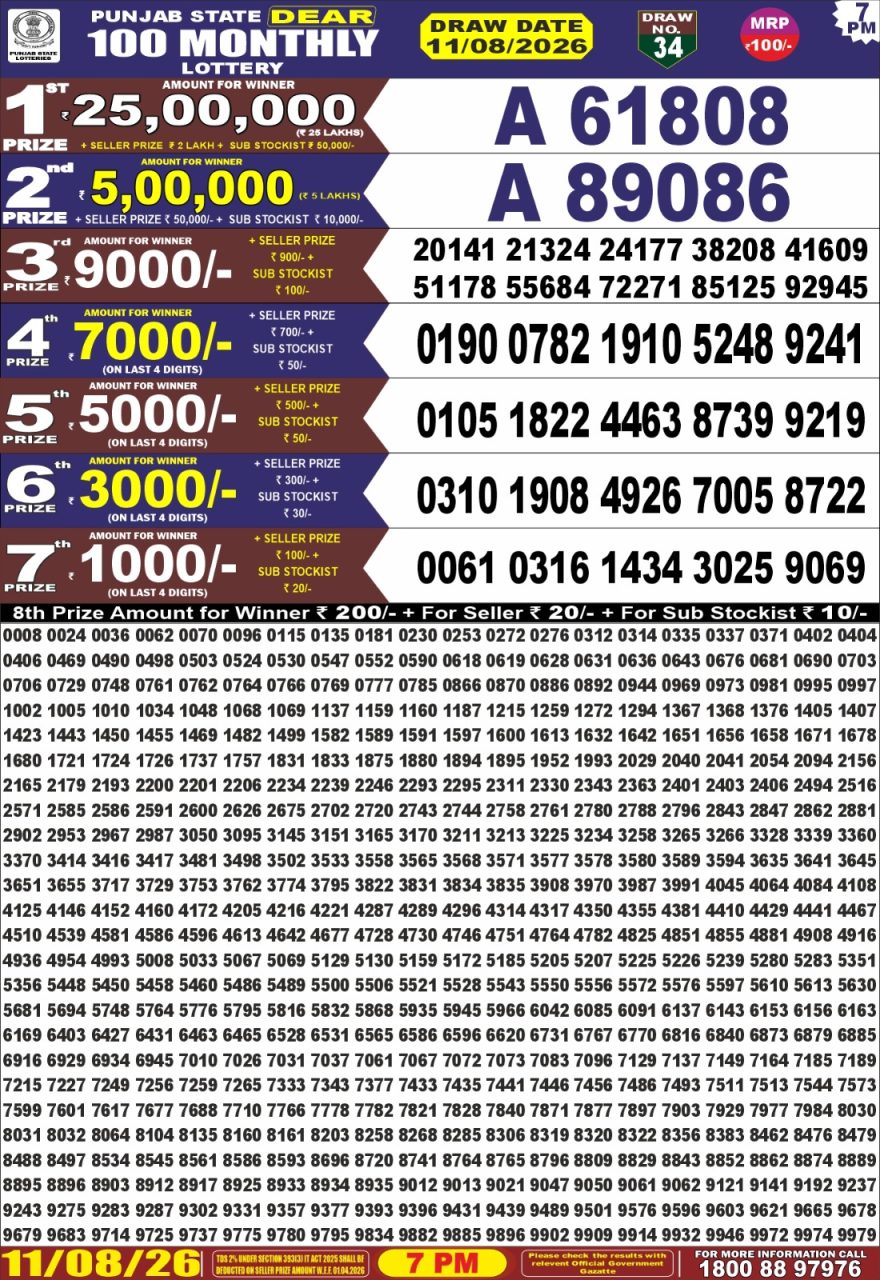 Punjab State dear 100 Monthly Lottery Result 11/08/26