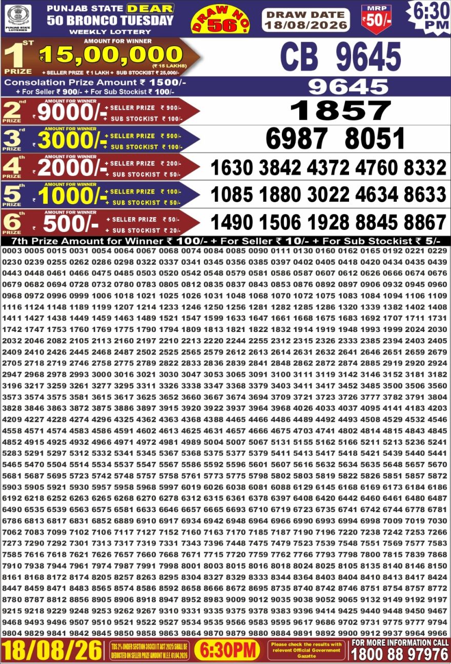 Punjab State Dear 50 Bronco Tuesday Weekly Lottery Result 18/08/26