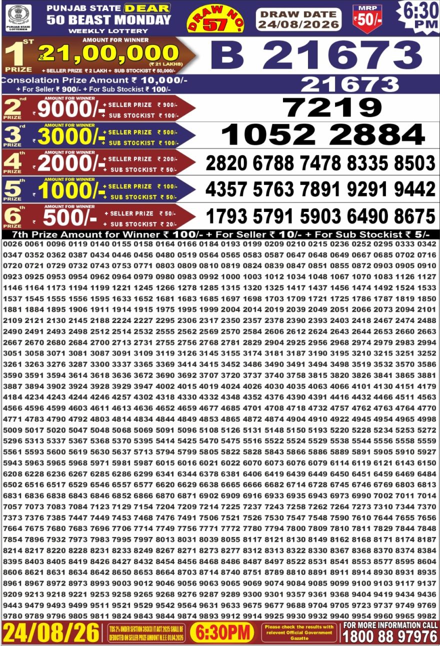 Punjab State Dear 50 Beast Monday Weekly Lottery Result 24/08/26