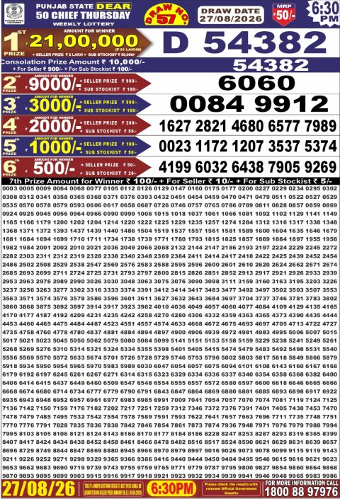 Punjab State Dear 50 Chief Thursday Weekly Lottery Result 27/08/26