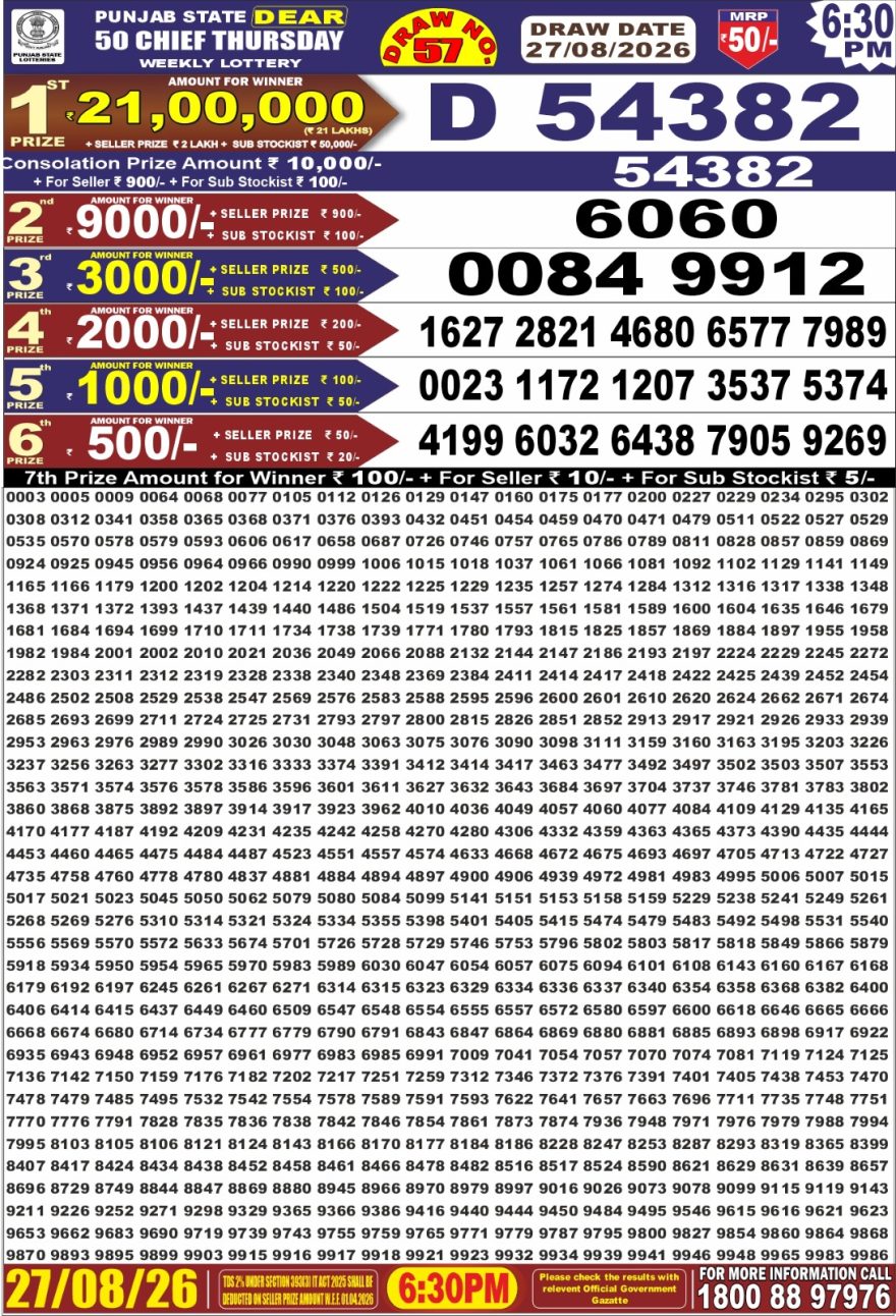 Punjab State Dear 50 Chief Thursday Weekly Lottery Result 27/08/26
