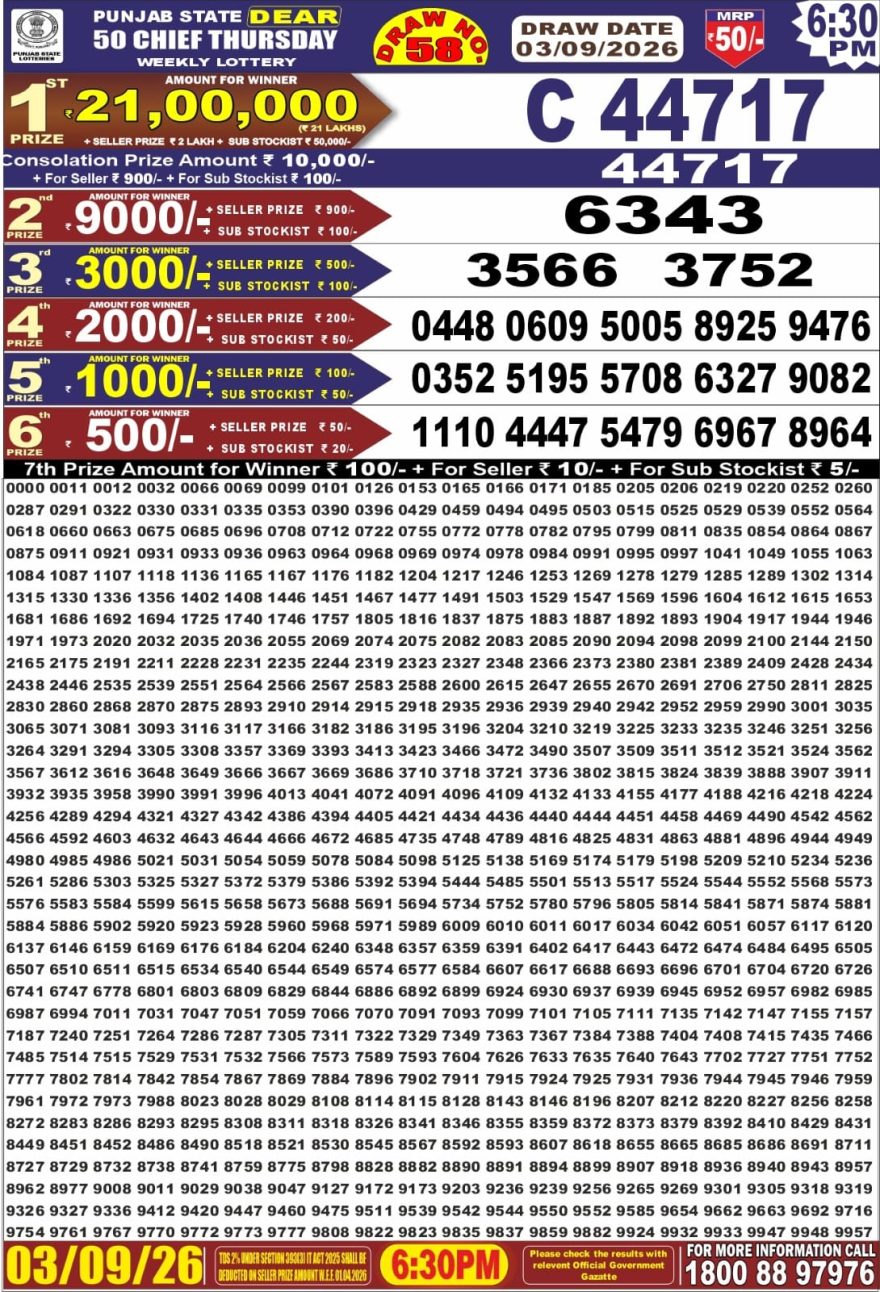 Punjab State Dear 50 Chief Thursday Weekly Lottery Result 03/09/26