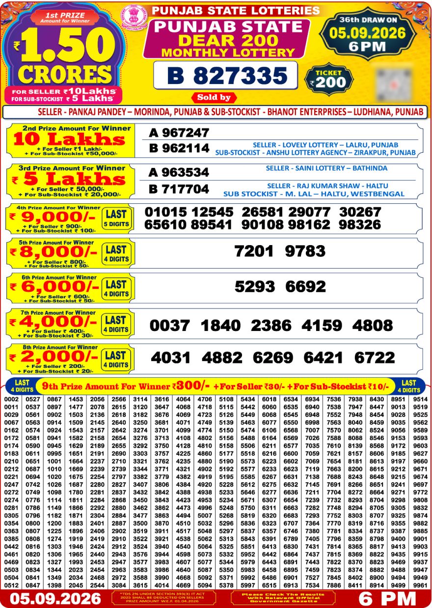 Punjab State Dear 200 Monthly Lottery Result Today 6PM Punjab State Dear 200 Monthly Lottery Result Today 6PM