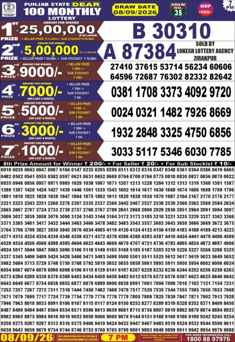 Punjab State Dear 100 Monthly Lottery Result 7PM 8 September 2026