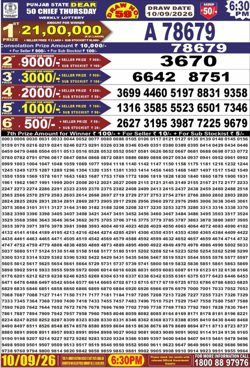 Punjab State Dear 50 Chief Thursday Weekly Lottery Result 10/09/26