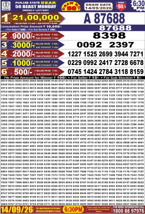 Punjab State Dear 50 Beast Monday Weekly Lottery Result 14/09/26