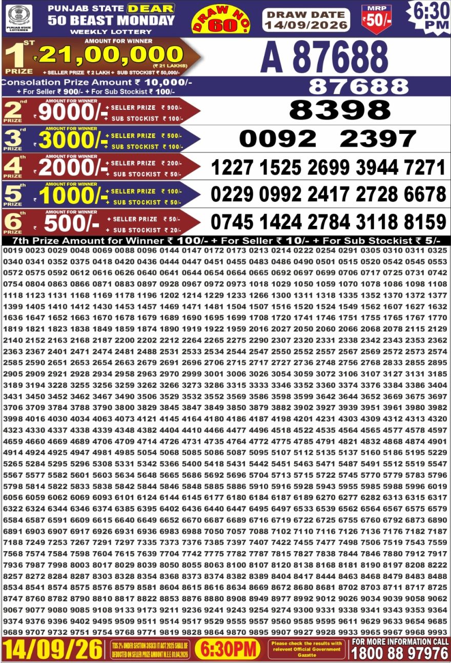 Punjab State Dear 50 Beast Monday Weekly Lottery Result 14/09/26