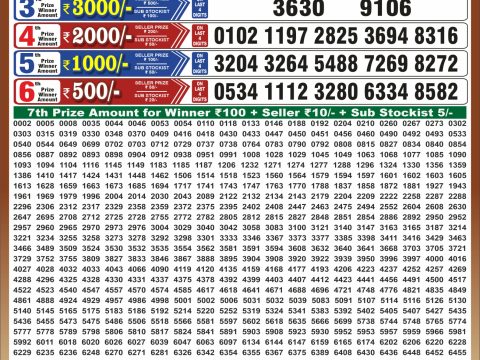 Punjab State Dear 50 Chief Thursday Weekly Lottery Result 17/09/26