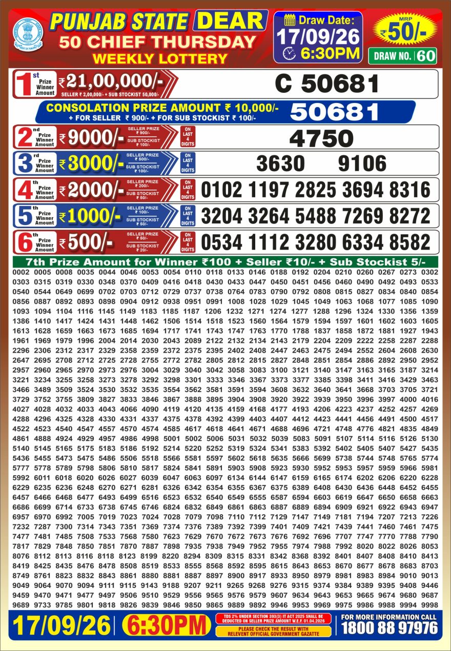 Punjab State Dear 50 Chief Thursday Weekly Lottery Result 17/09/26