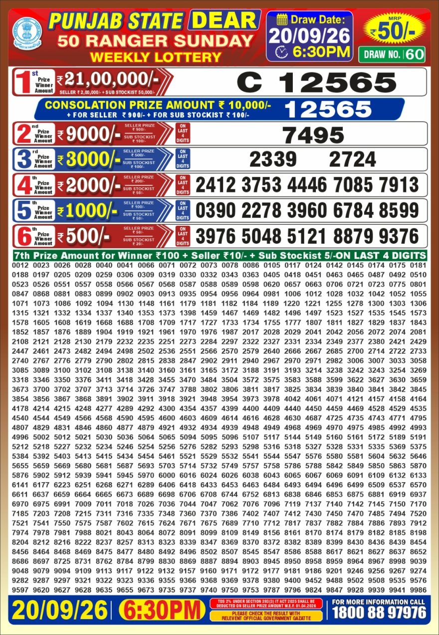 Punjab State Dear 50 Ranger Sunday Weekly Lottery Result 20/09/26