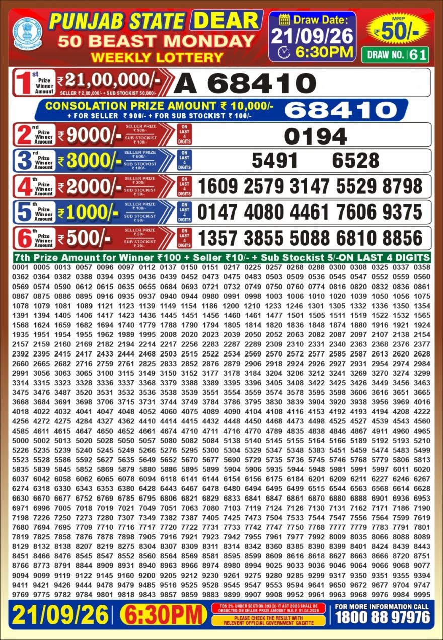 Punjab State Dear 50 Beast Monday Weekly Lottery Result 21/09/26