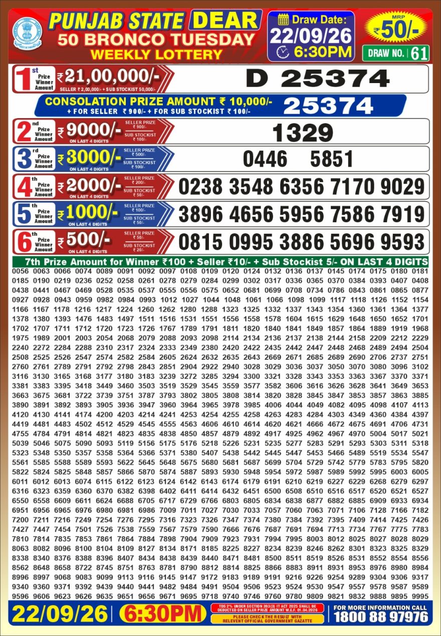 Punjab State Dear 50 Bronco Tuesday Weekly Lottery Result 22/09/26