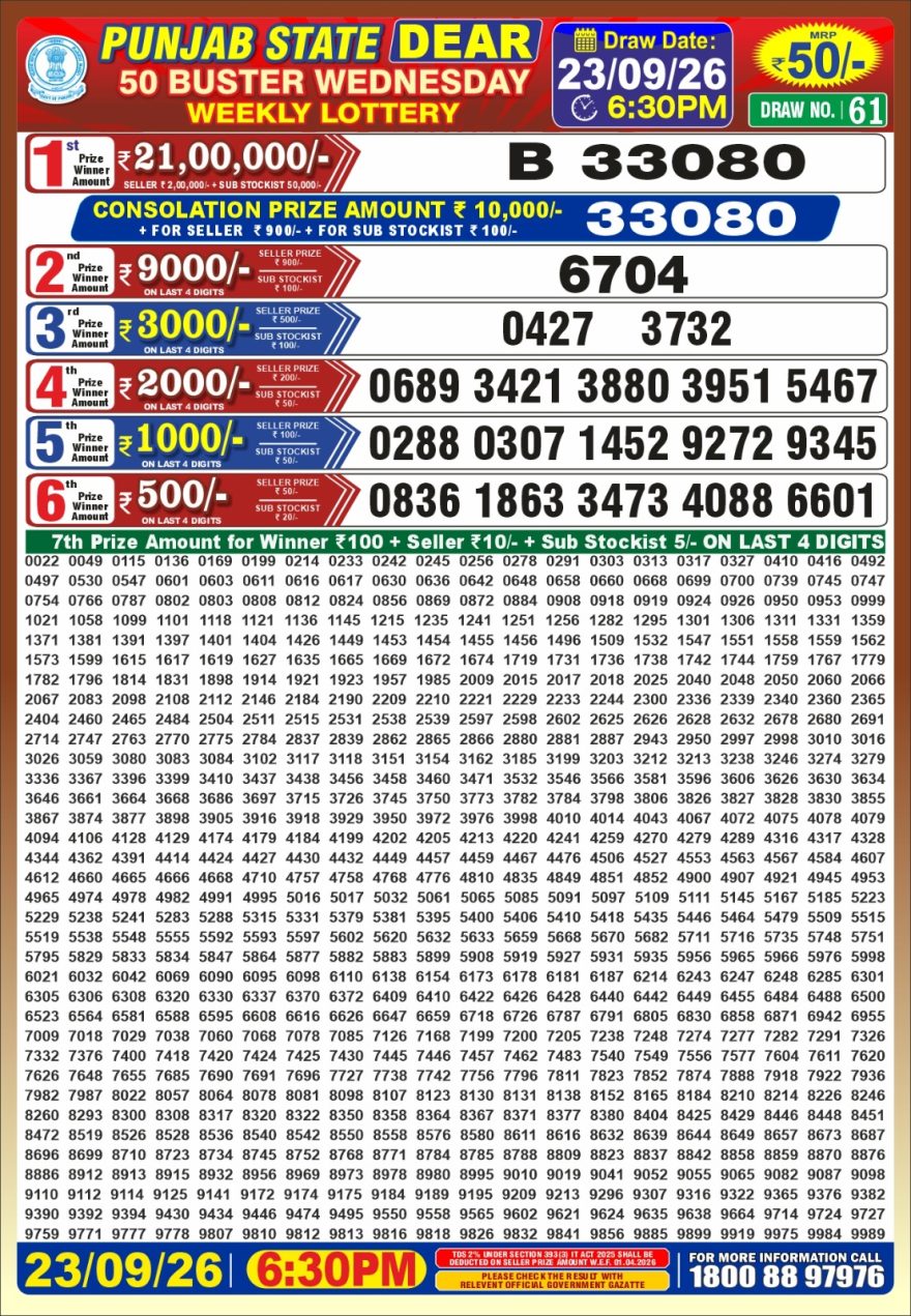 Punjab State Dear 50 Buster Wednesday Weekly Lottery Result 23/09/26