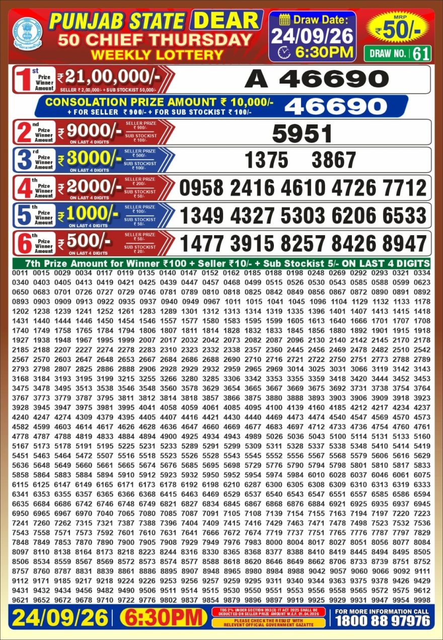 Punjab State Dear 50 Chief Thursday Weekly Lottery Result 24/09/26