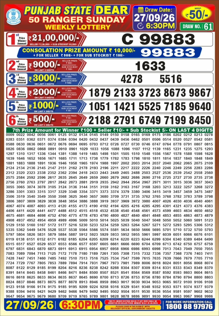 Punjab State Dear 50 Ranger Sunday Weekly Lottery Result 27/09/26