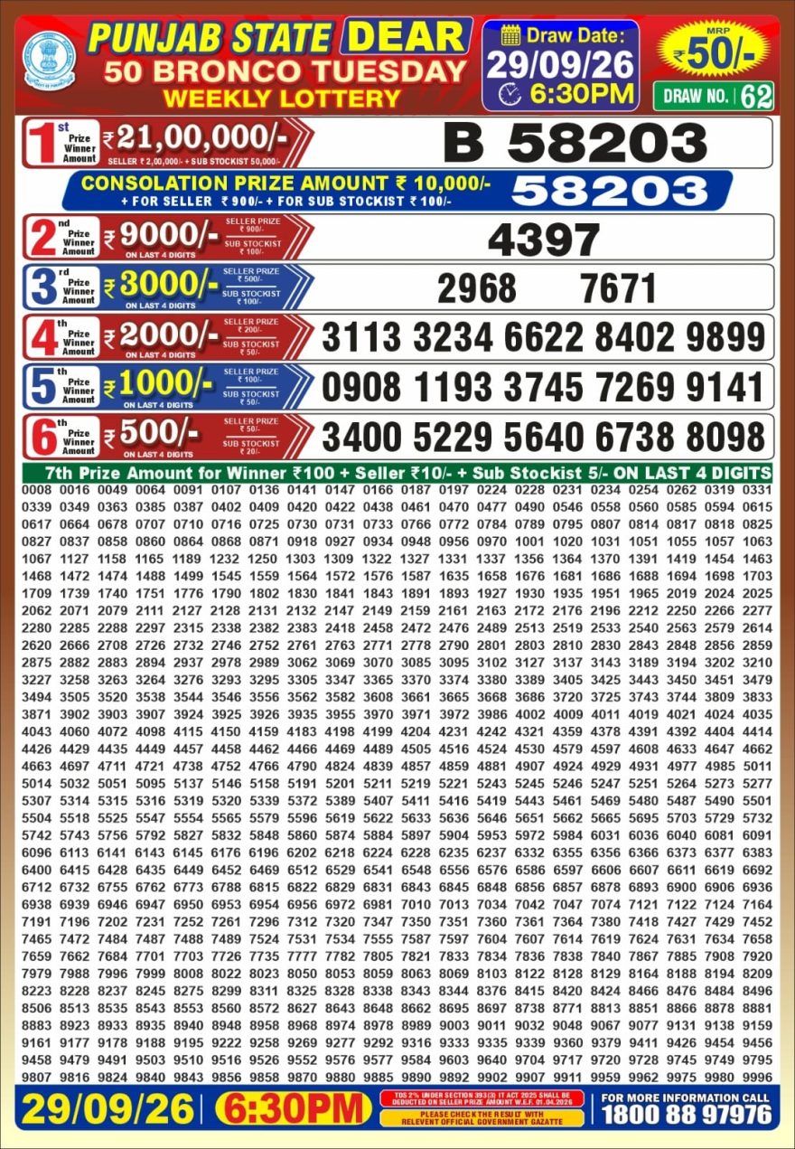Punjab State Dear 50 Bronco Tuesday Weekly Lottery Result 29/09/26