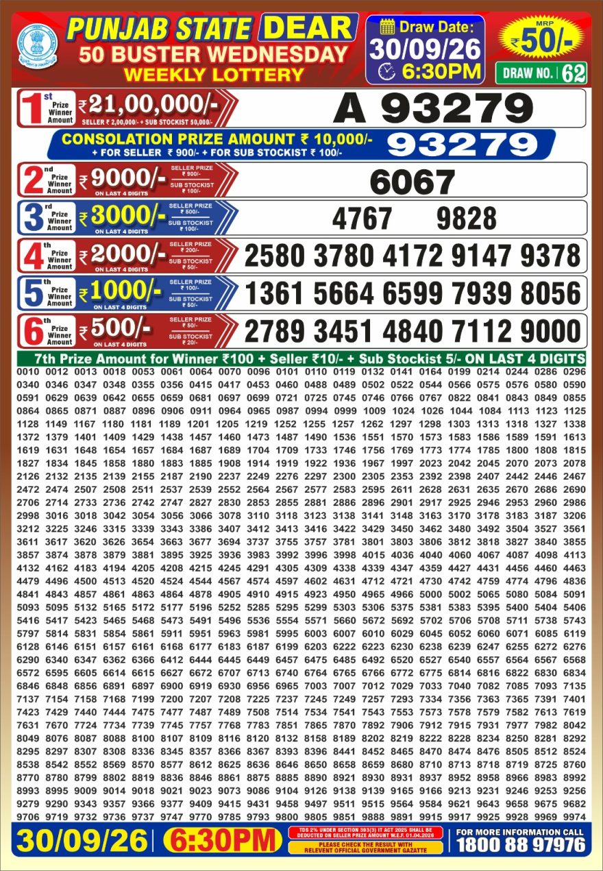 Punjab State Dear 50 Buster Wednesday Weekly Lottery Result 30/09/26