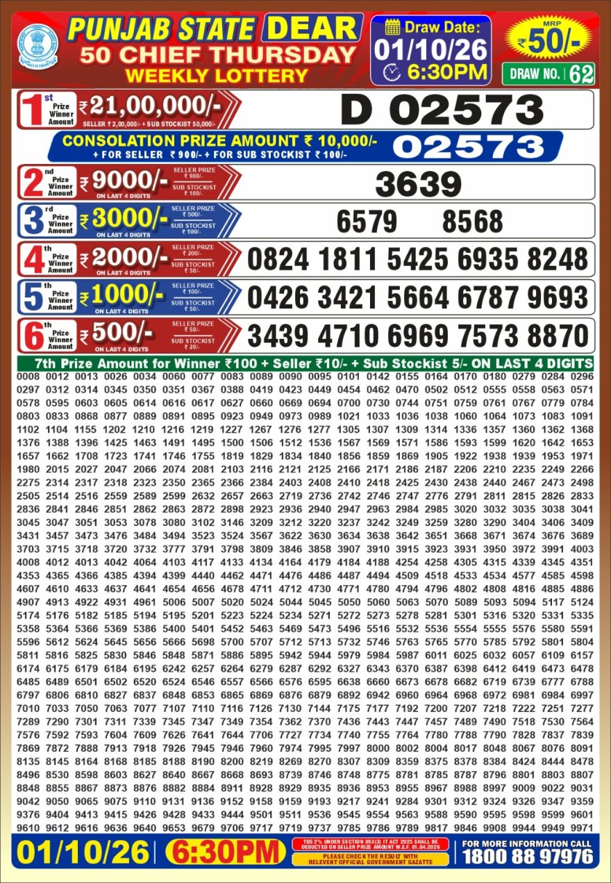 Punjab State Dear 50 Chief Thursday Weekly Lottery Result 01/10/26