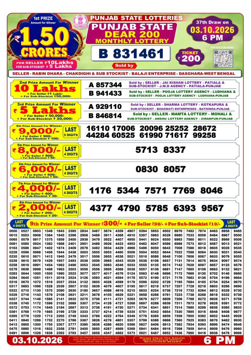 Punjab State Dear 200 Monthly Lottery Result Today 6PM Punjab State Dear 200 Monthly Lottery Result Today 6PM