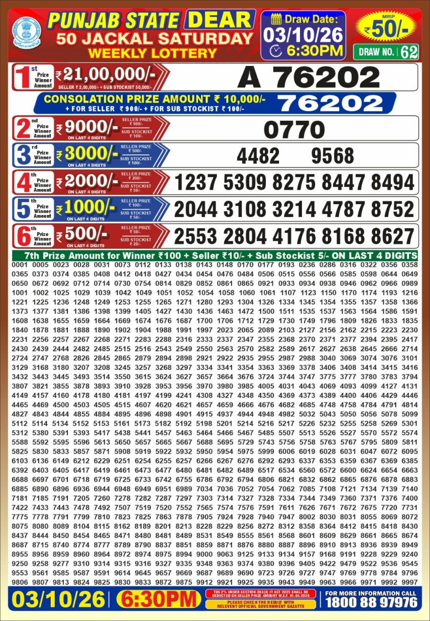 Punjab State Dear 50 Jackal Saturday Weekly Lottery Result 03/10/26